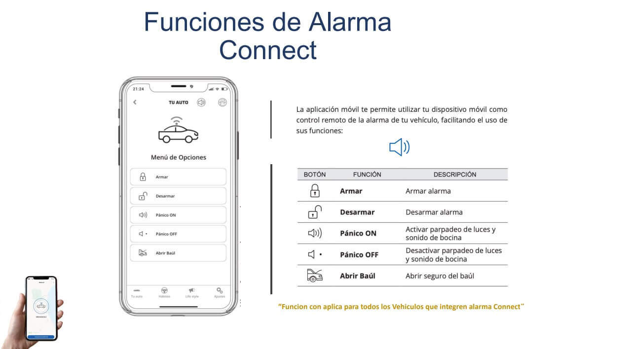 Alarma + GPS con corta corriente para auto