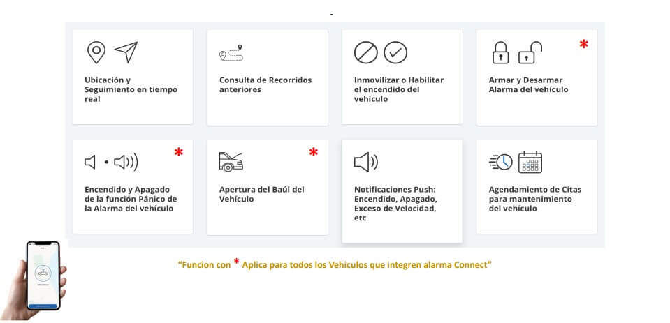 Alarma + GPS con corta corriente para auto