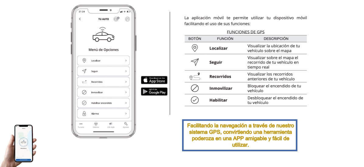 Alarma + GPS con corta corriente para auto