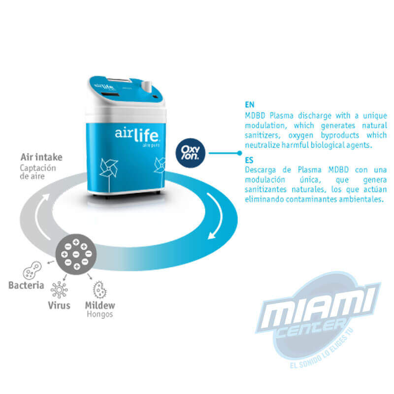 Servicio-de-purificación-de-auto-airlife
