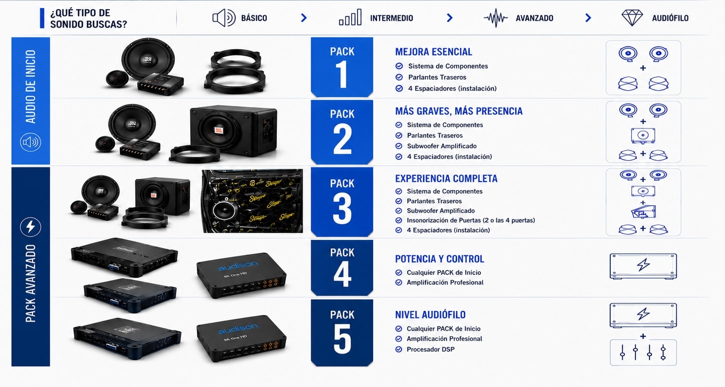 Parlantes para auto